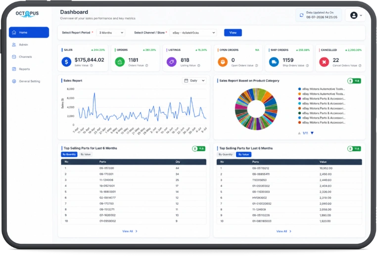 Dashboard image