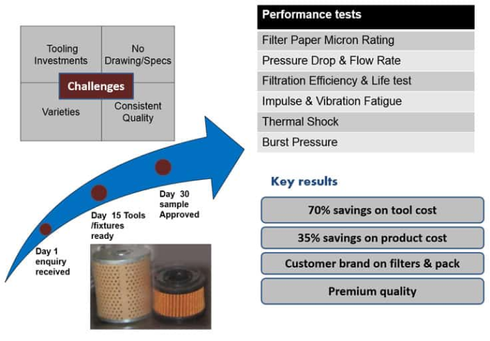 Case Study 1