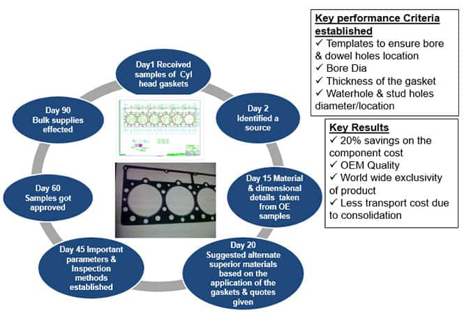 Case Study 4